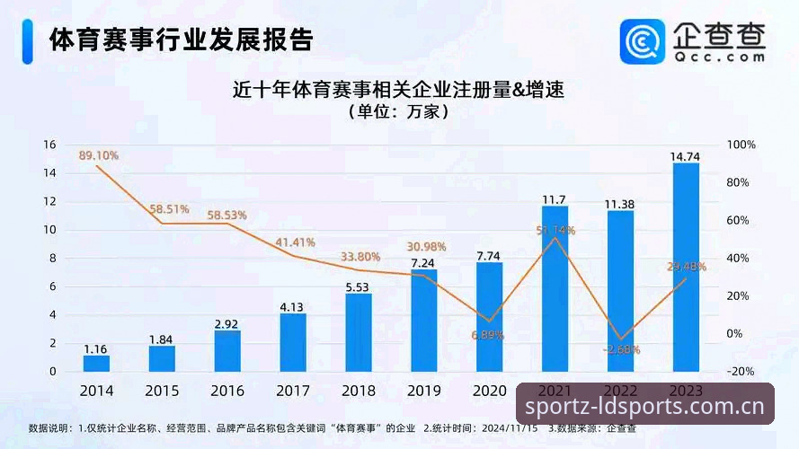 LDSports数据统计推荐 5个维度解析LDSports数据统计推荐:技术评测视角下的专业体育数据平台